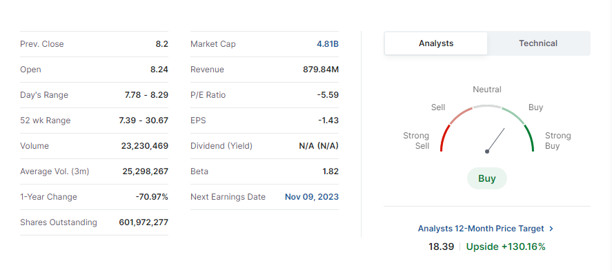 Plug Power Stock Prediction 2025 2030 2040 2050 Plug Power Sentiment