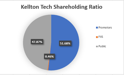 Kellton tech share price target 2025 2030 2035 2040 2050 Kellton tech share price target 2025 2030 2035 2040 2050